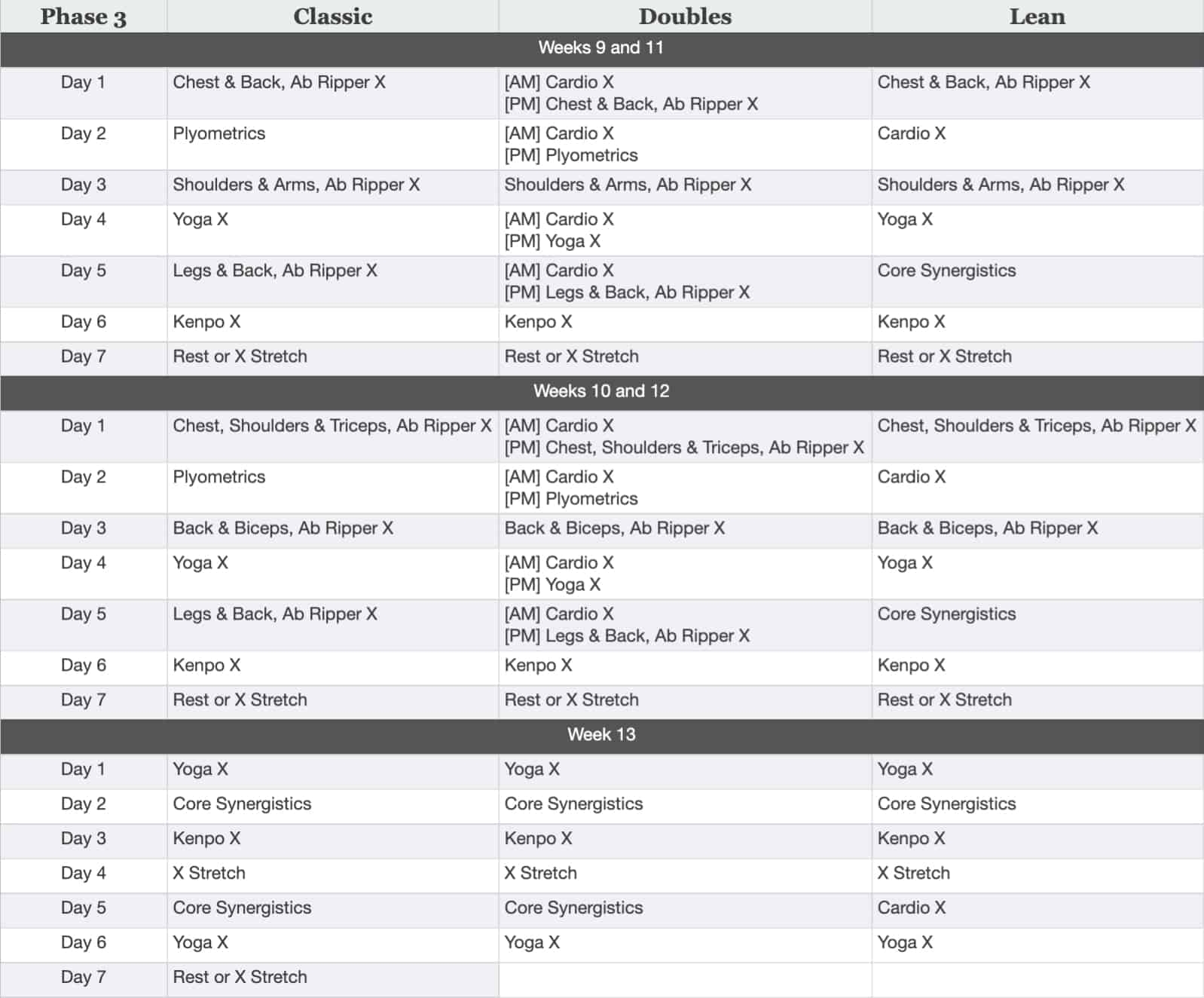 p90x workout schedule lean doubles classic equipment list