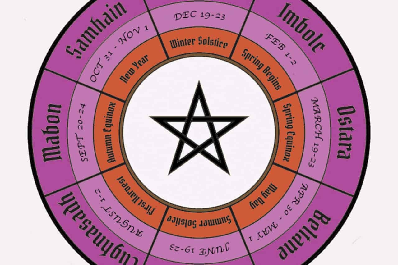 Wheel Of The Year The 8 Wiccan Sabbats 2025 2026 Dates The Pagan Grimoire