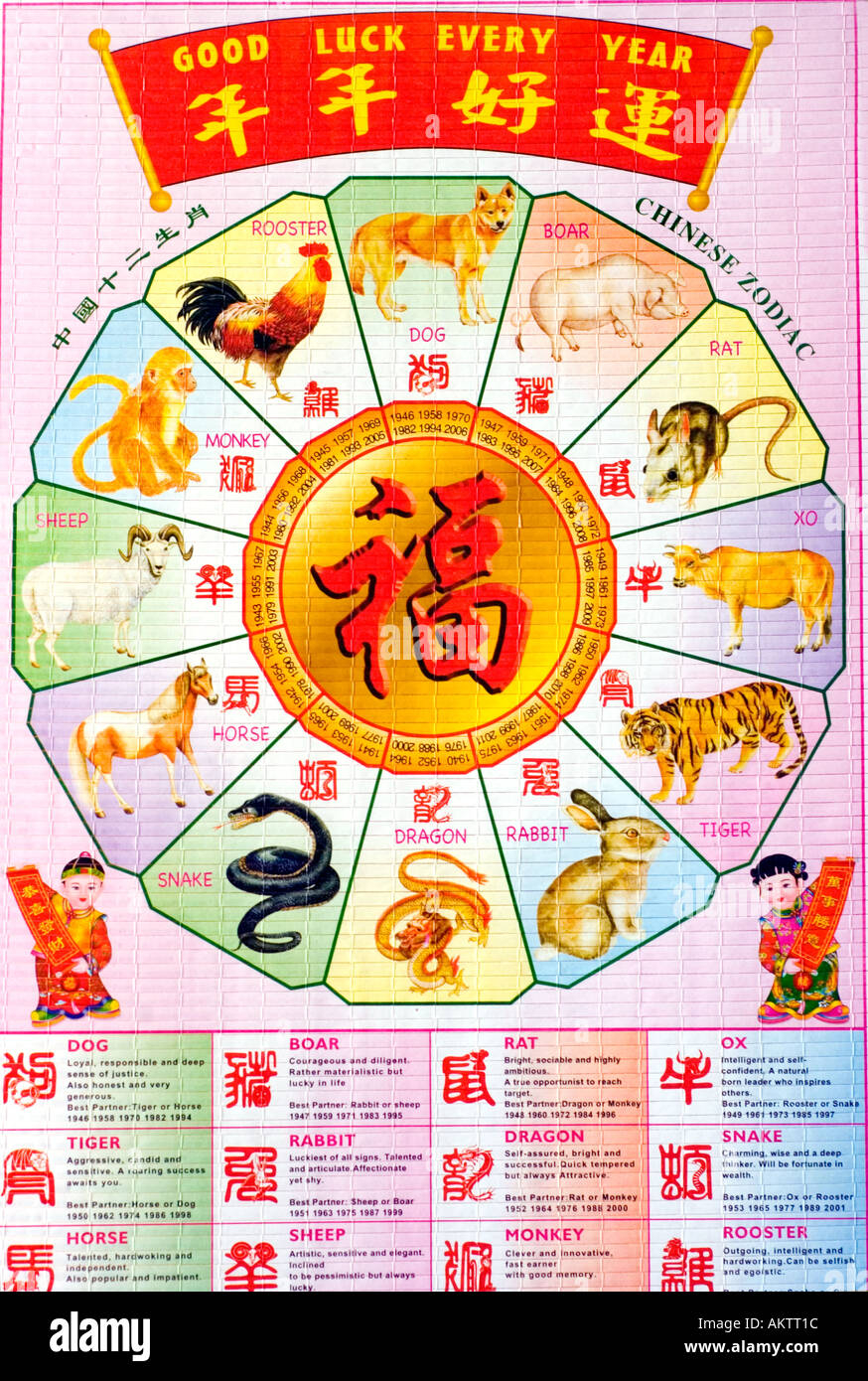Chinese Zodiac Chart Hi res Stock Photography And Images Alamy Chinese Zodiac Chart Hi res Stock Photography And Images Alamy