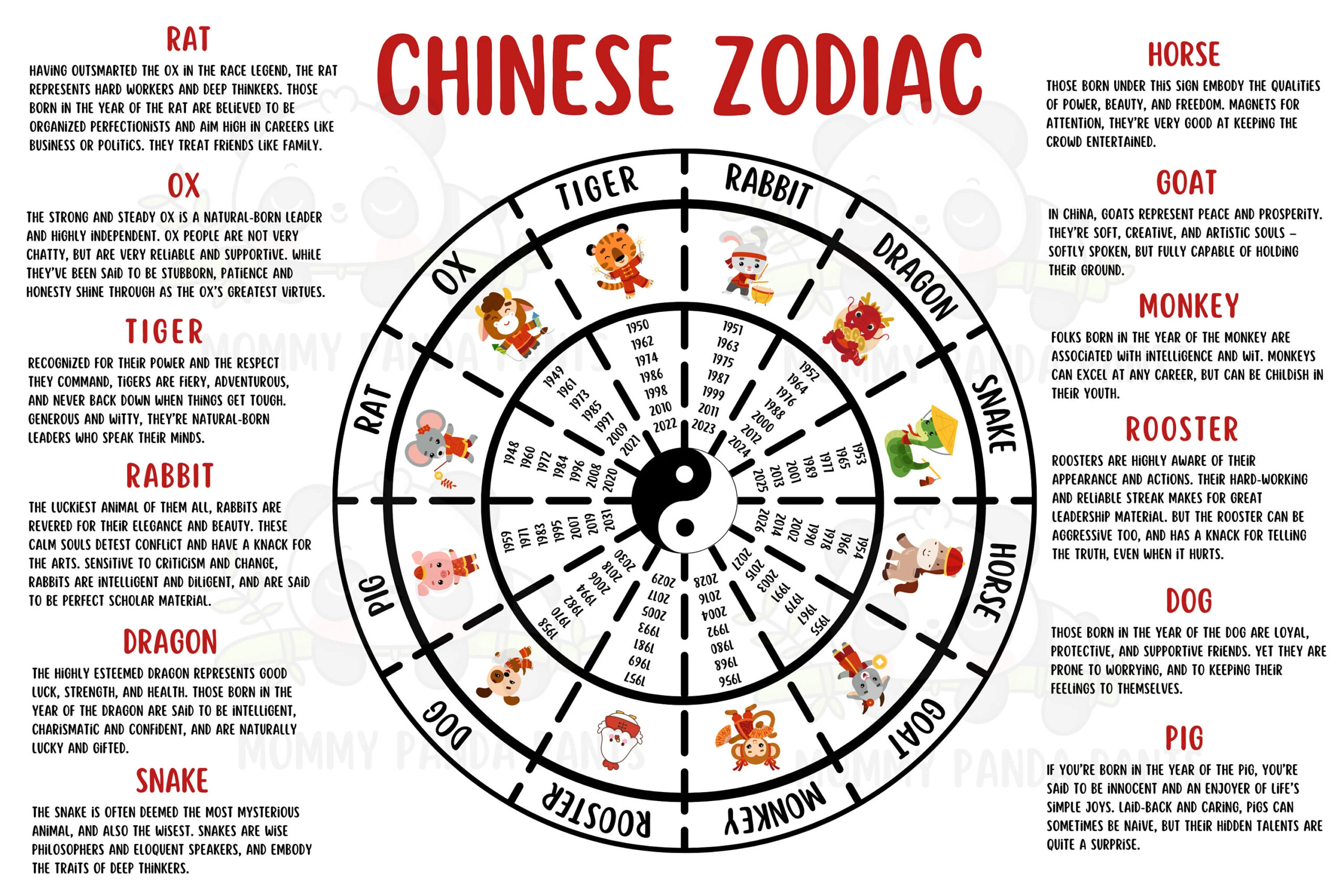 Chinese Zodiac Poster With Animal Traits PDF Etsy