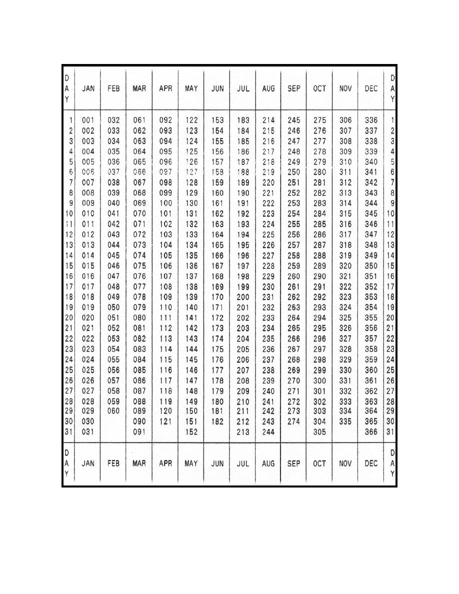 Julian Date Calendar 2025 Printable Free Julian Date Calendar 2025 Printable Free