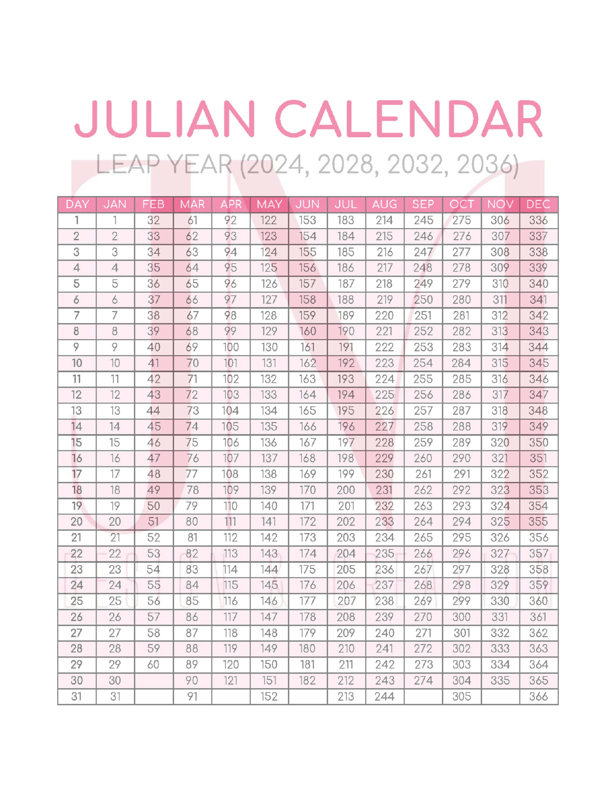JULIAN DATE CALENDAR pink Leap Year Military Minimalist Design Thin Font Digital Planning Home Organizing Office Supplies Etsy Sweden