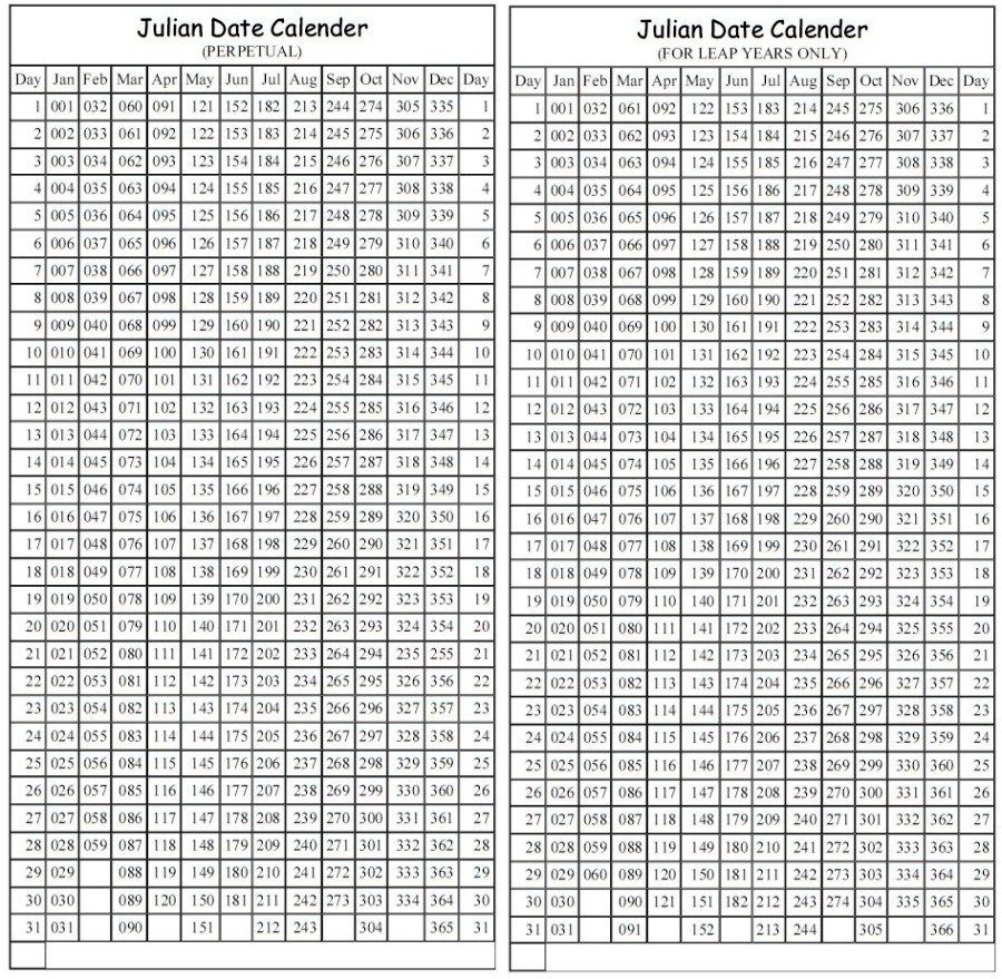 Printable Perpetual Julian Date Calendar