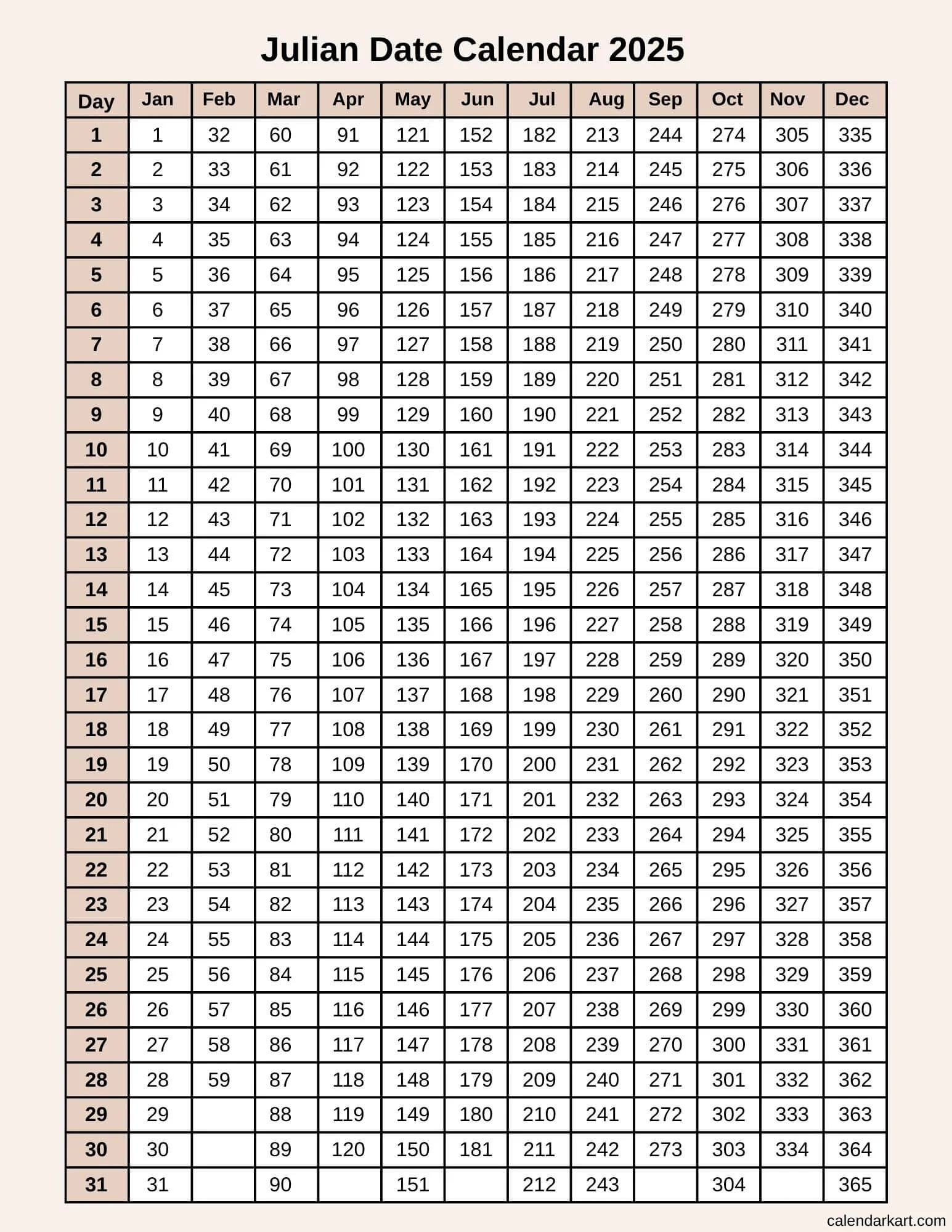 Today s Julian Date 2025 Julian Calendar Converter CalendarKart