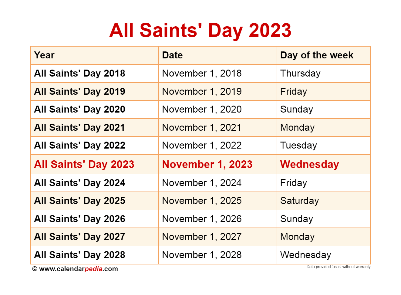 When Is All Saints Day 2025 When Is All Saints Day 2025